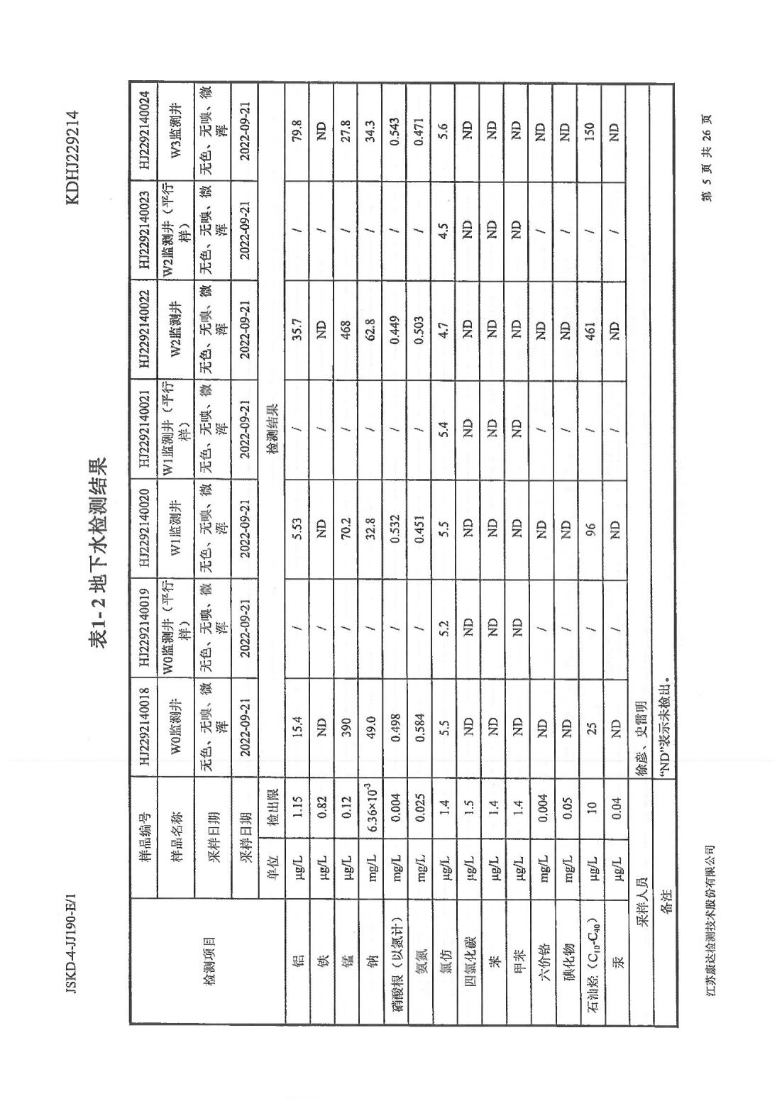 恒達(dá)科技泰興有限公司-地下水、土壤檢測(cè)報(bào)告(圖5)