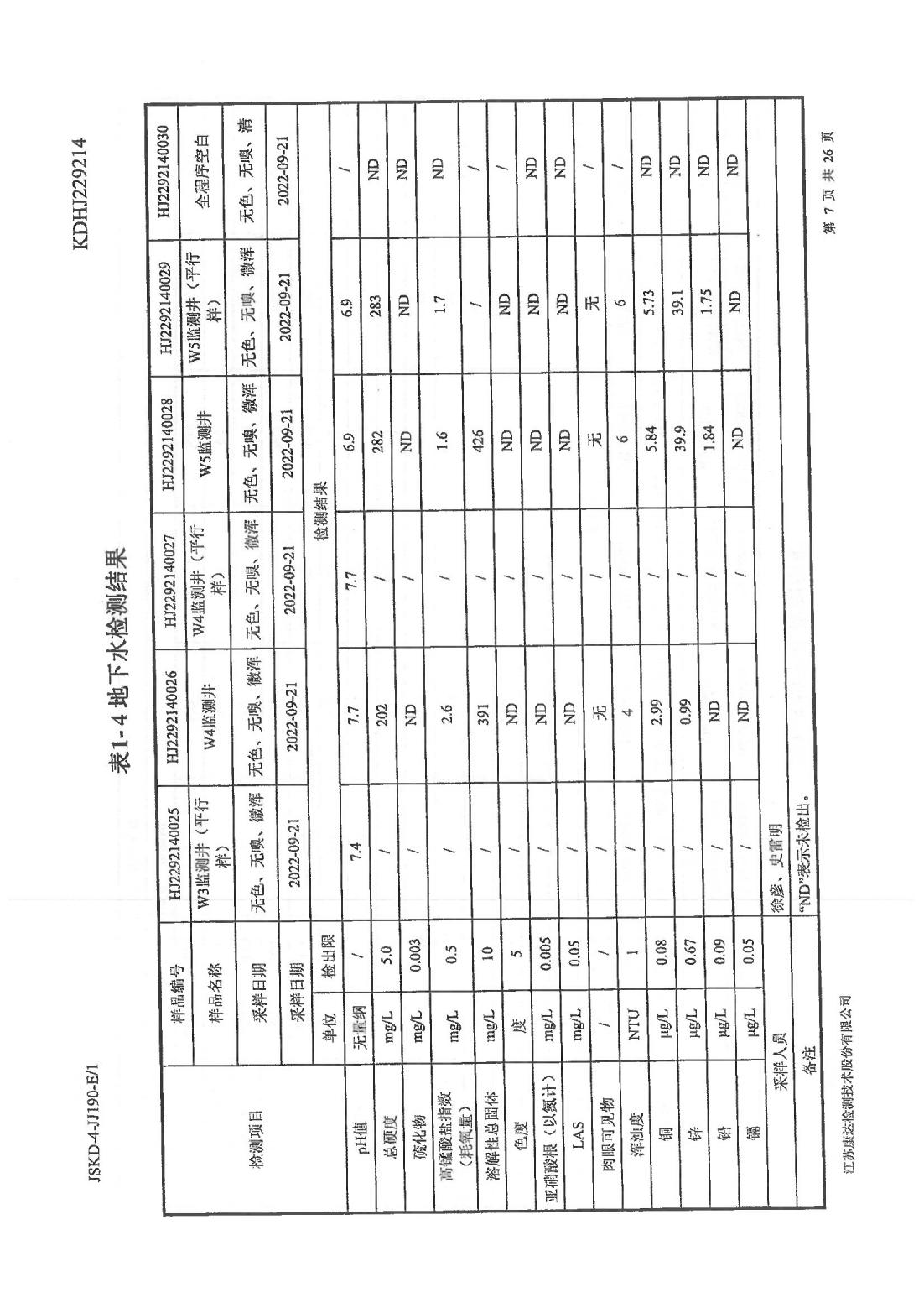 恒達(dá)科技泰興有限公司-地下水、土壤檢測(cè)報(bào)告(圖7)