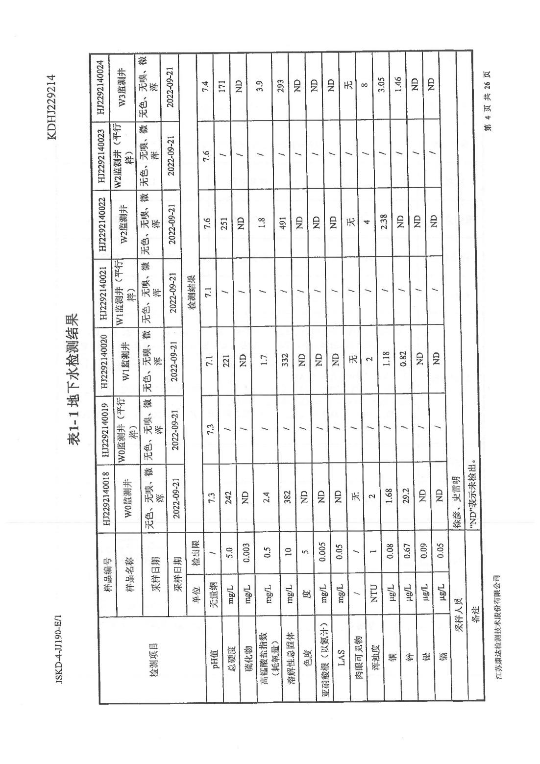 恒達(dá)科技泰興有限公司-地下水、土壤檢測(cè)報(bào)告(圖4)