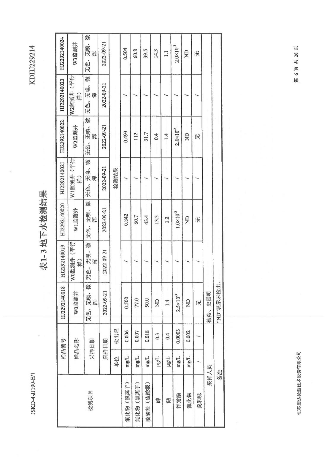 恒達(dá)科技泰興有限公司-地下水、土壤檢測(cè)報(bào)告(圖6)