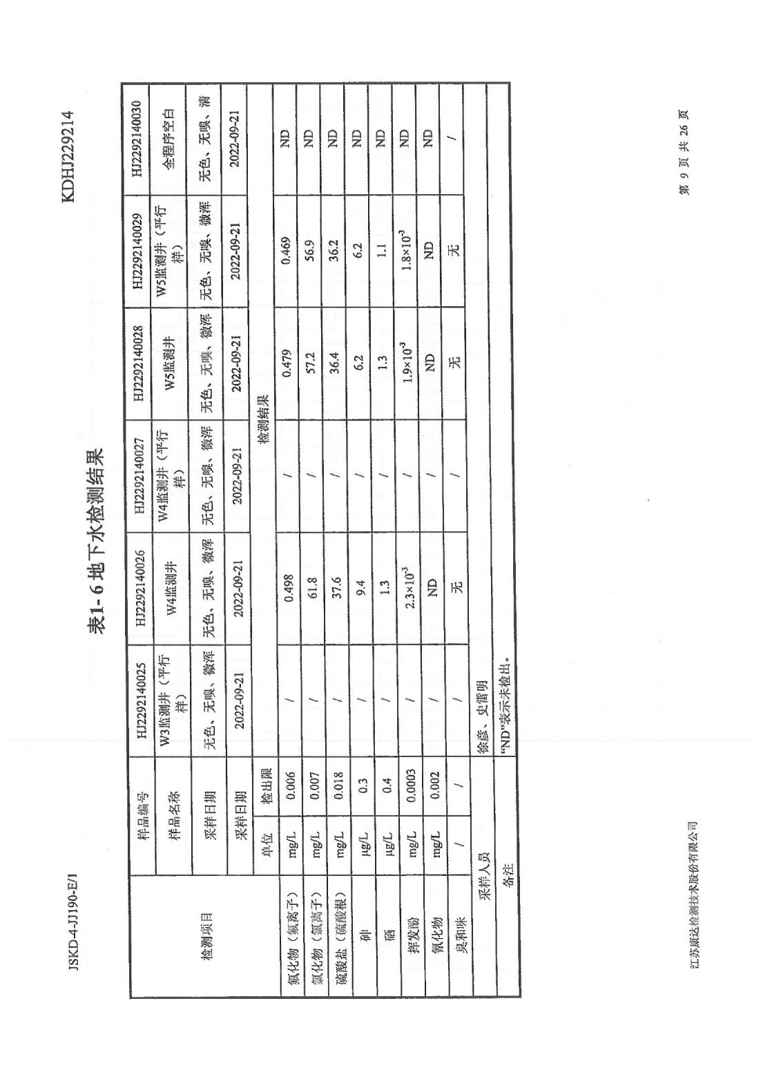 恒達(dá)科技泰興有限公司-地下水、土壤檢測(cè)報(bào)告(圖9)