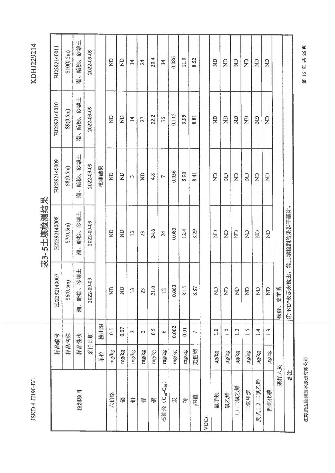 恒達(dá)科技泰興有限公司-地下水、土壤檢測(cè)報(bào)告(圖16)