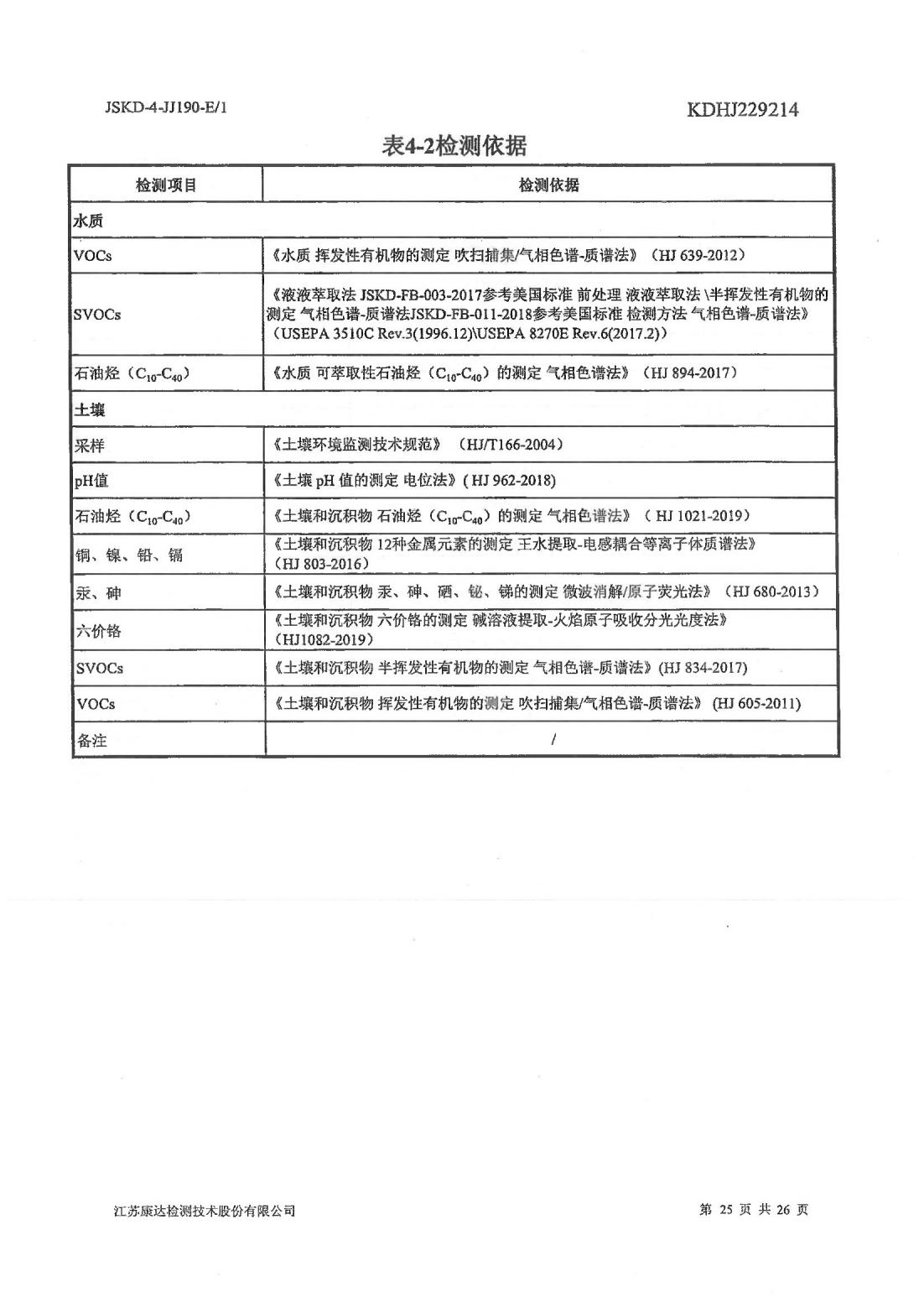 恒達(dá)科技泰興有限公司-地下水、土壤檢測(cè)報(bào)告(圖25)