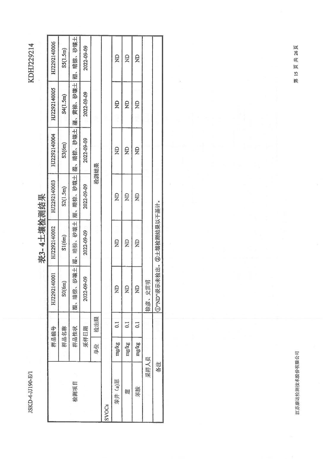 恒達(dá)科技泰興有限公司-地下水、土壤檢測(cè)報(bào)告(圖15)