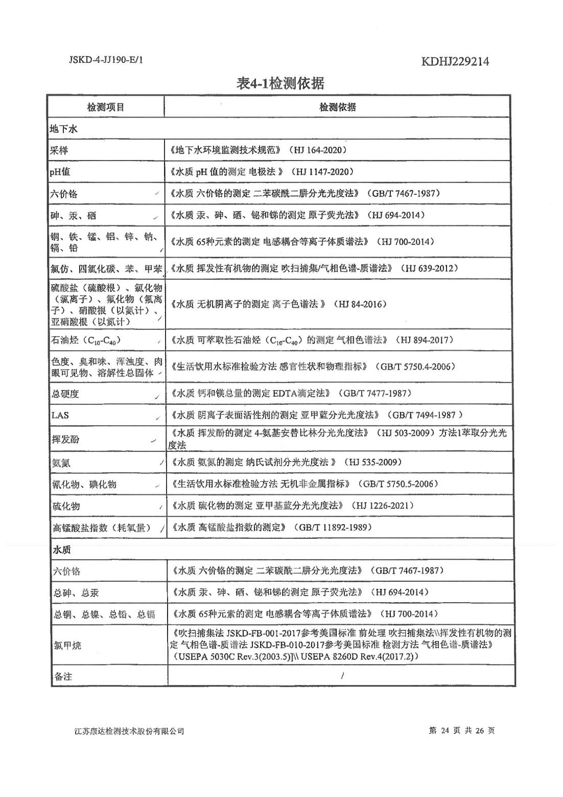 恒達(dá)科技泰興有限公司-地下水、土壤檢測(cè)報(bào)告(圖24)