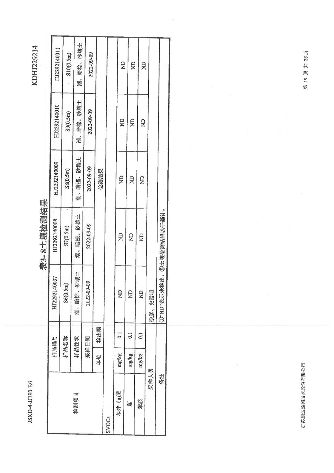 恒達(dá)科技泰興有限公司-地下水、土壤檢測(cè)報(bào)告(圖19)
