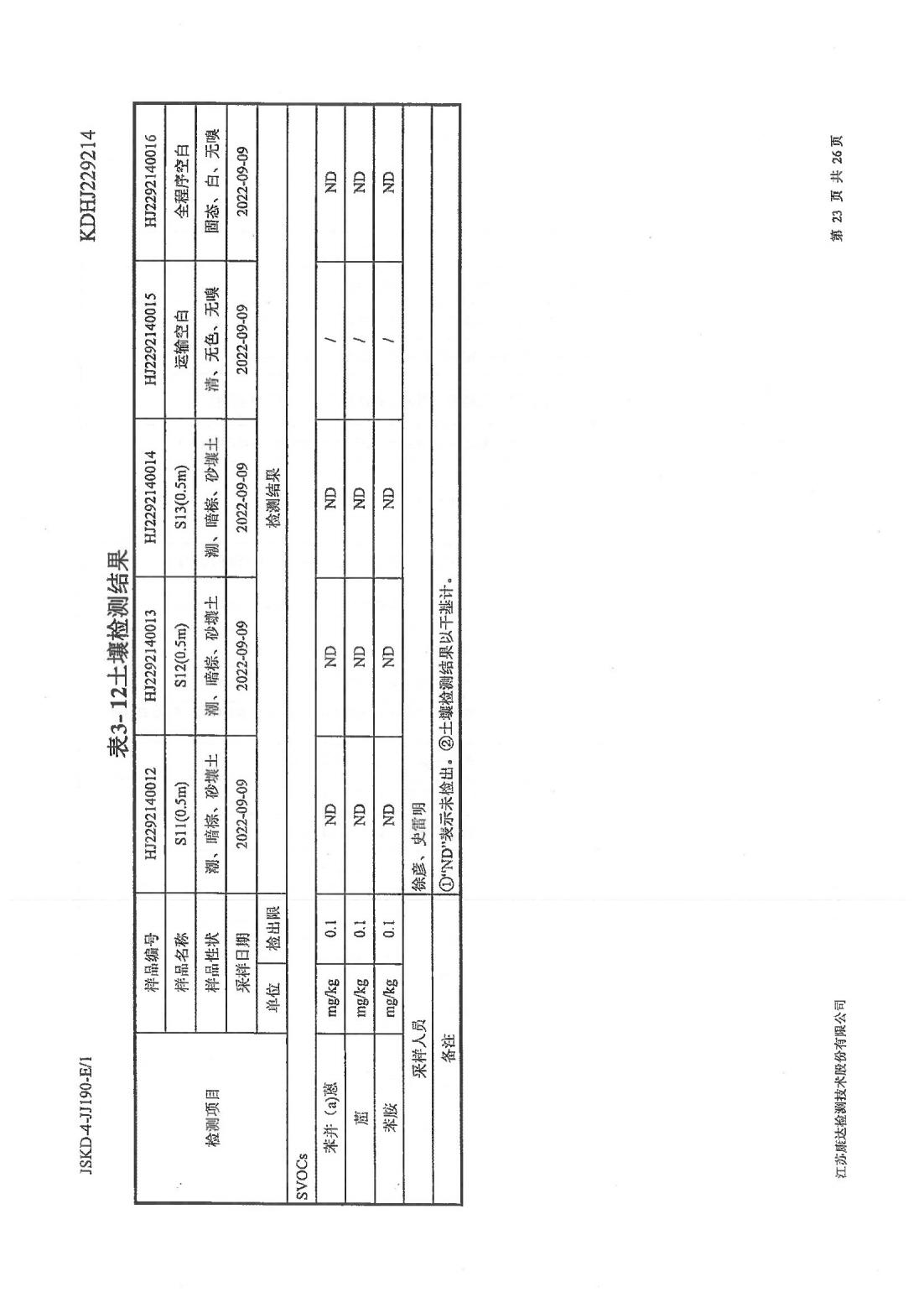 恒達(dá)科技泰興有限公司-地下水、土壤檢測(cè)報(bào)告(圖23)