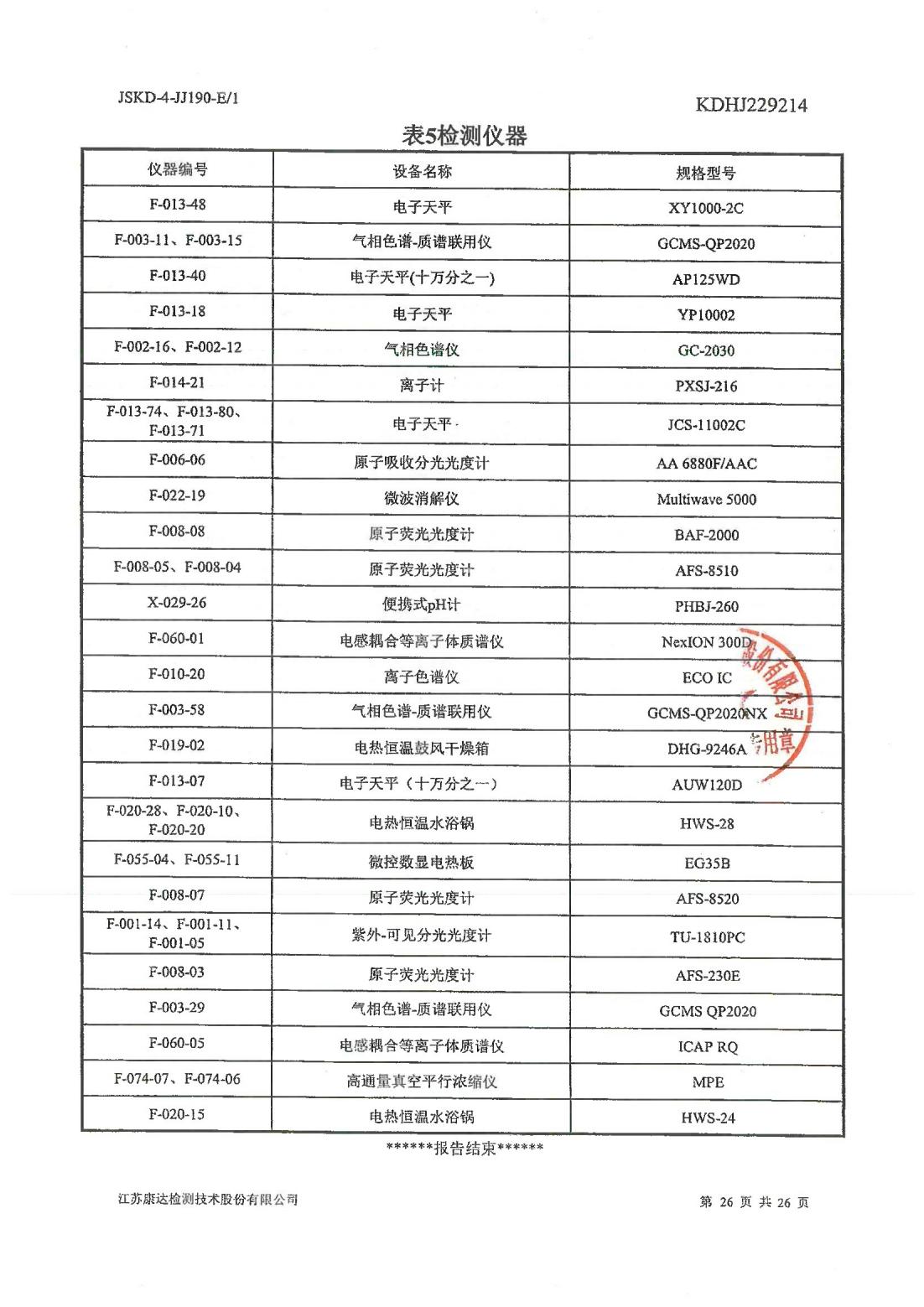 恒達(dá)科技泰興有限公司-地下水、土壤檢測(cè)報(bào)告(圖26)
